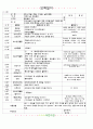 [2011년 5월]어린이집 보육 일지 21페이지