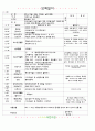 [2011년 5월]어린이집 보육 일지 22페이지