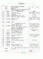 [2011년 5월]어린이집 보육 일지 23페이지