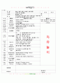 [2011년 5월]어린이집 보육 일지 24페이지