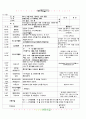 [2011년 5월]어린이집 보육 일지 25페이지