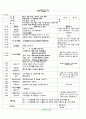 [2011년 5월]어린이집 보육 일지 26페이지