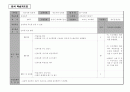 윈도우와인터넷_학습지도안 18페이지