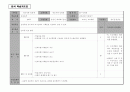 윈도우와인터넷_학습지도안 19페이지