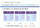 혈액 투석 교실(Hemodialysis) 39페이지