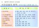 혈액 투석 교실(Hemodialysis) 46페이지