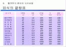 혈액 투석 교실(Hemodialysis) 49페이지