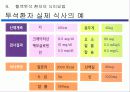 혈액 투석 교실(Hemodialysis) 51페이지