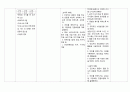 소화간호과정 4페이지