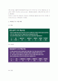 4대강 사업의 문제점, 현황, 개선방안 3페이지