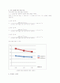 전자의 회절 (Electron Diffraction) 결과 보고서 3페이지