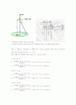 전자의 회절 (Electron Diffraction) 결과 보고서 4페이지