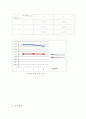 전자의 회절 (Electron Diffraction) 결과 보고서 5페이지