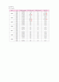 화상 케이스스터디입니다. 문헌고찰과 간호과정으로이루어집니다. 간호진단은 6개 내려보았습니다. 5페이지