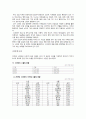 스페인의 경제, 산업, 무역구조 및 한국과의 관계 3페이지