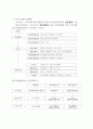 평생교육개론 제6장 평생교육제도와 행정 15페이지