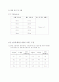 (최종)물리센서실험 7페이지