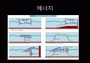 도시계획 생태에너지 도시(해양 조력 지열) 40페이지