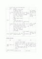 지역사회 보고서레포트 2페이지