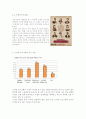 서바이벌, 오디션 프로그램에 대한 나의 생각 4페이지