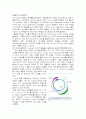 리포트cyclin 1페이지