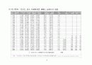 구보건소 건물 리모델링 운영아이디어 (청소년 수련원(舊 보건소) 운영 계획(案)) 6페이지