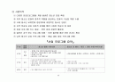구보건소 건물 리모델링 운영아이디어 (청소년 수련원(舊 보건소) 운영 계획(案)) 10페이지
