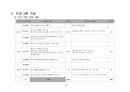 구보건소 건물 리모델링 운영아이디어 (청소년 수련원(舊 보건소) 운영 계획(案)) 14페이지