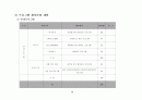 구보건소 건물 리모델링 운영아이디어 (청소년 수련원(舊 보건소) 운영 계획(案)) 15페이지