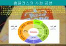 홈플러스 기업소개 및 분석 향후 발전 방향 6페이지