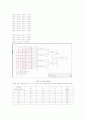 VHDL을 이용한 8X1MUX, 1X8DEMUX 실험보고서 5페이지