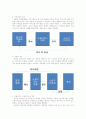 Social_commerce 7페이지