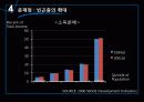 케냐+ppt(수정1차) 14페이지
