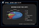 케냐+ppt(수정1차) 15페이지