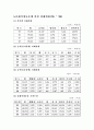 야생동물에 의한 피해와 공존 7페이지