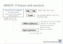 RFID System and Application Service 7페이지