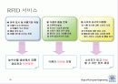 RFID System and Application Service 18페이지