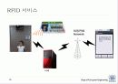 RFID System and Application Service 28페이지