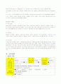ICU Case)외과중환자실(SICU) 췌장암 case study(케이스스터디) 7페이지