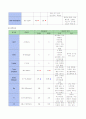 ICU Case)외과중환자실(SICU) 췌장암 case study(케이스스터디) 10페이지