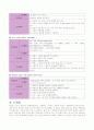 ICU Case)외과중환자실(SICU) 췌장암 case study(케이스스터디) 15페이지