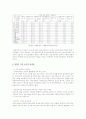 관심있는사회문제를선택후주제선정이유와사회복지분야에서이주제를에주목해야할이유와목적제시,맞벌이여성의보육문제 12페이지