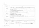 레포트 충북대 중환자실 실습 뇌경색 케이스 최종 19페이지