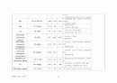 레포트 충북대 중환자실 실습 뇌경색 케이스 최종 20페이지