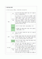 4학년2학기 초등과학교육수업 분석 및 과정안 3페이지