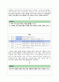 4학년2학기 초등과학교육수업 분석 및 과정안 5페이지