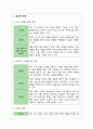 4학년2학기 초등과학교육수업 분석 및 과정안 8페이지