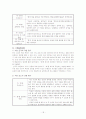 초등도덕수업 및 생활지도의 실제분석 18페이지