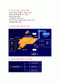 특수가공법 16페이지