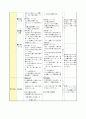 대한교과서 일본어 학습지도안 및 수업계획서6과_1차시 (일본어 작성) 4페이지